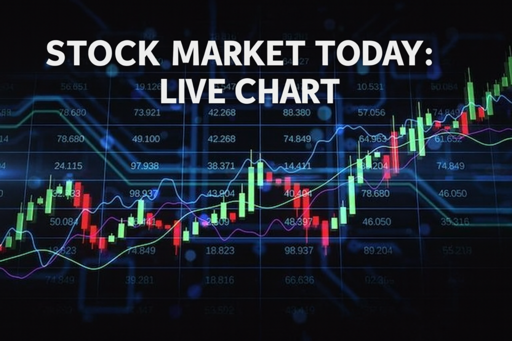 stock market today: live chart